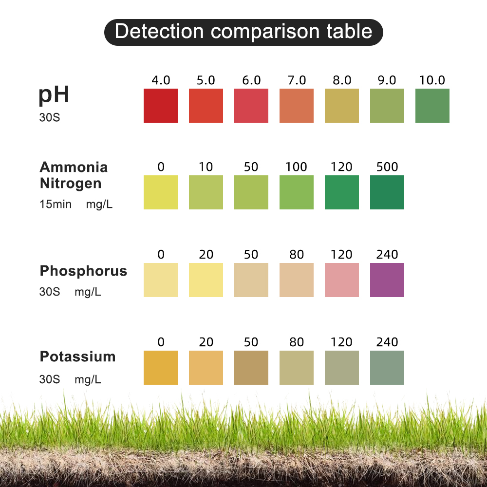 Soil Test Kit PH Ammonia Nitro - Ph Up Down Solution ulasan dan harga