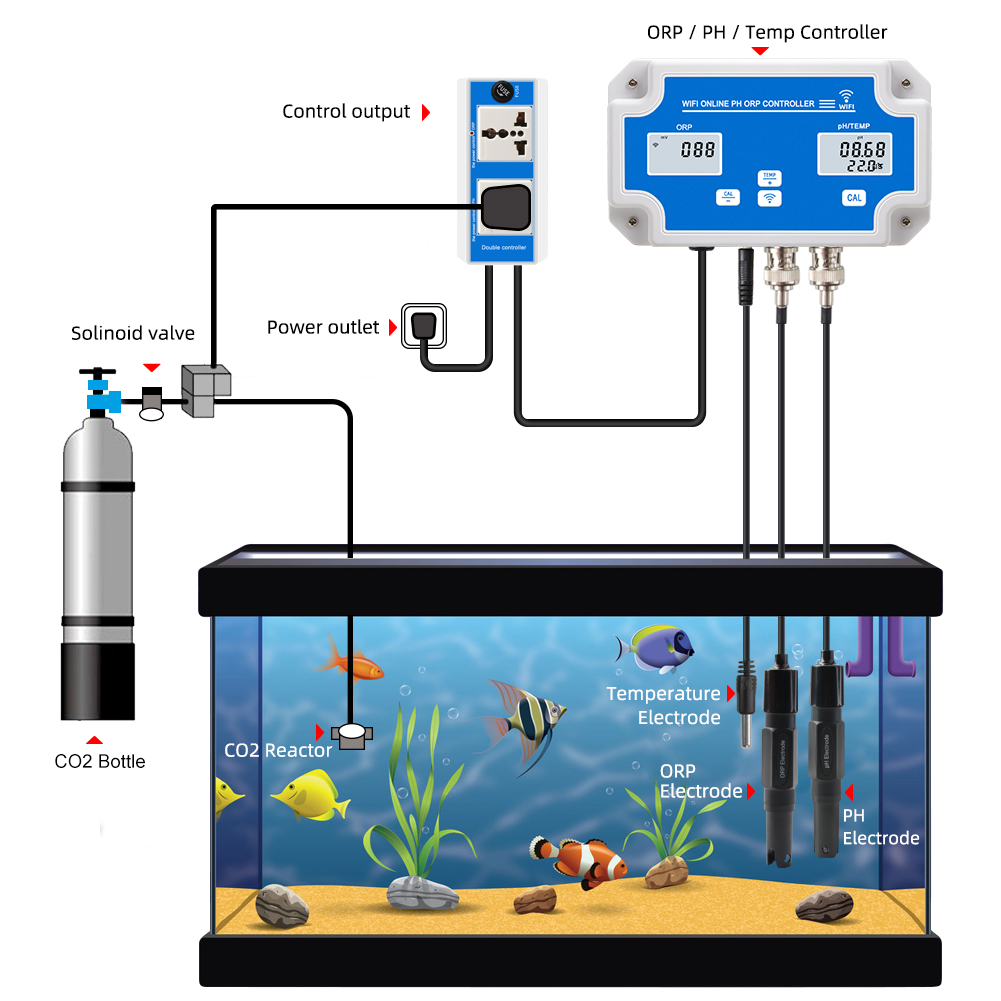 Smart WIFI Online Meter PH ORP - Ph Up Down Solution ulasan dan harga