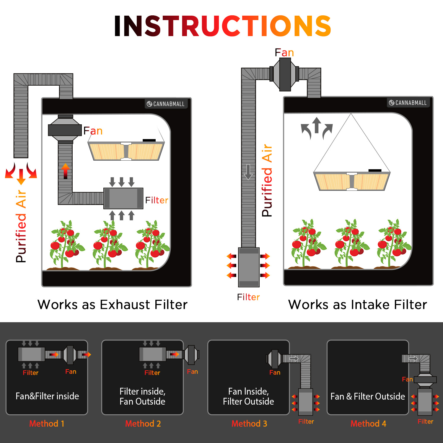 4 Inch Smart Inline Duct Fan w - Carbon Filter Inline ulasan dan harga