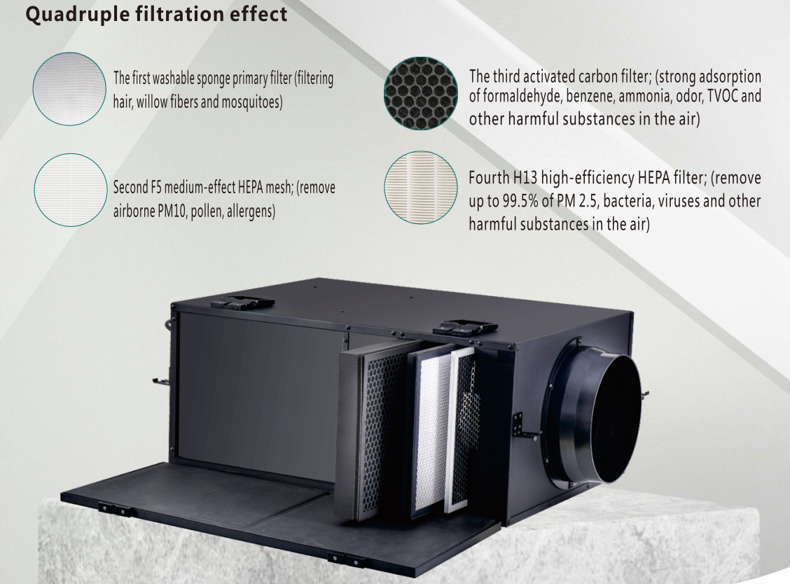PM2.5 Fresh Air Duct Fan Haze  - Carbon Filter Inline ulasan dan harga