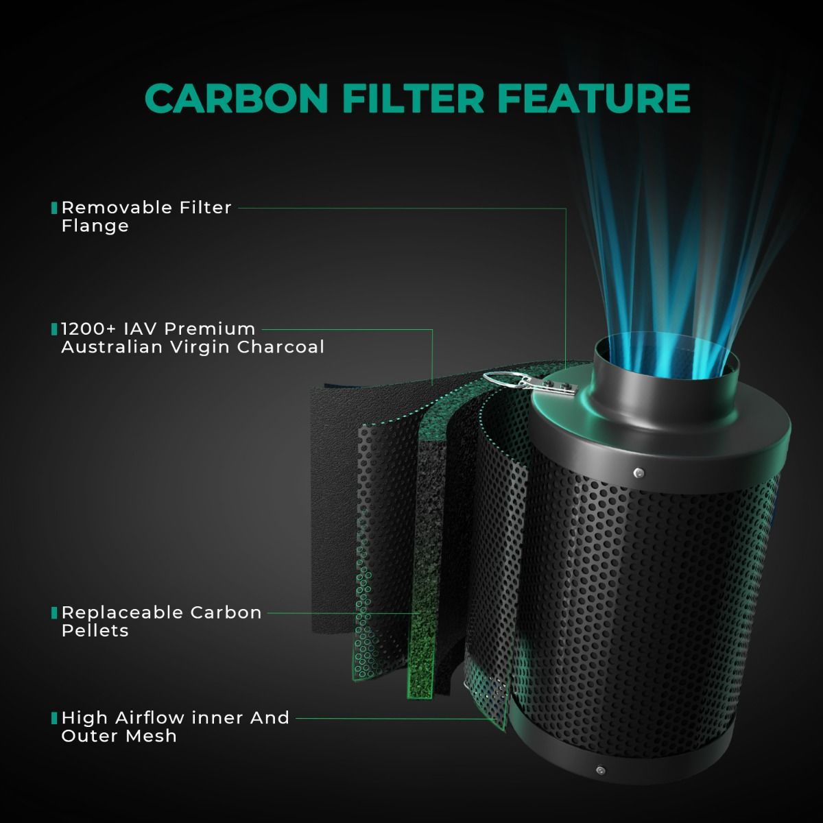 6 Inch Large Refillable Activa - Carbon Filter Inline ulasan dan harga