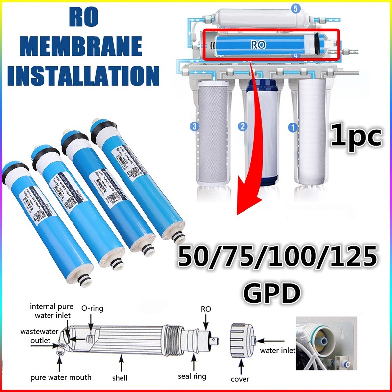 Home Kitchen Reverse Osmosis R - Carbon Filter Inline ulasan dan harga